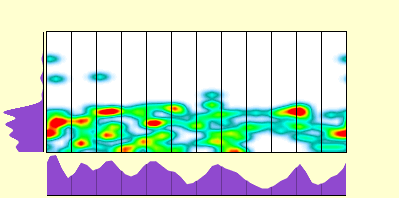 elevation plot