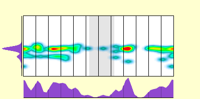 elevation plot
