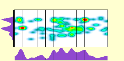 elevation plot