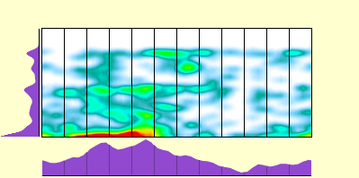 elevation plot
