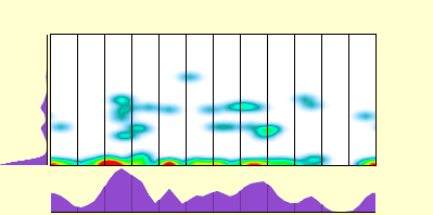 elevation plot