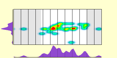 elevation plot