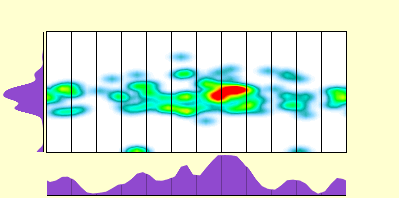 elevation plot