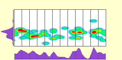 elevation plot
