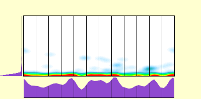 elevation plot