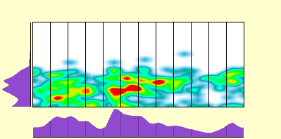 elevation plot