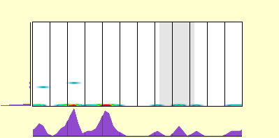 elevation plot