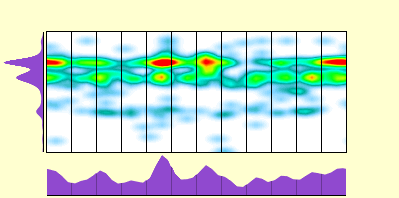 elevation plot