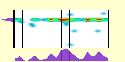 elevation plot
