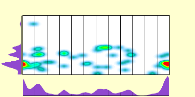 elevation plot