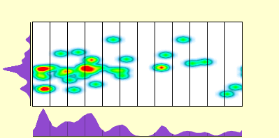 elevation plot