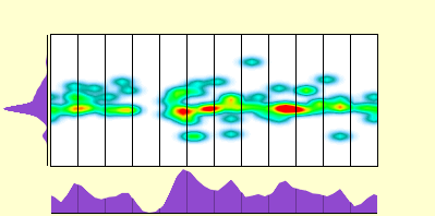 elevation plot