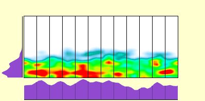 elevation plot