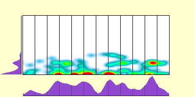 elevation plot