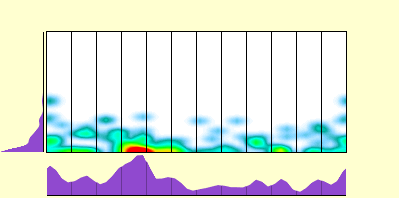 elevation plot