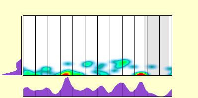 elevation plot