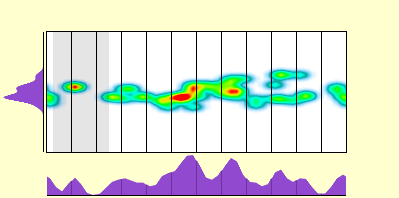 elevation plot