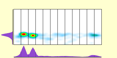 elevation plot