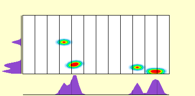 elevation plot