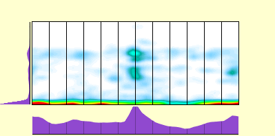 elevation plot