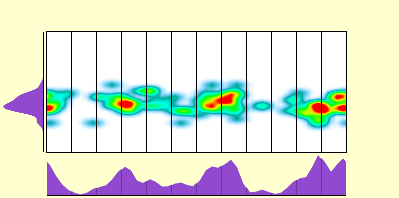 elevation plot