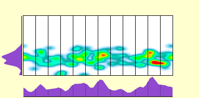 elevation plot