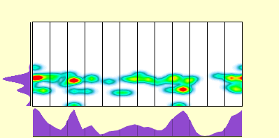 elevation plot