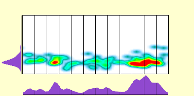 elevation plot