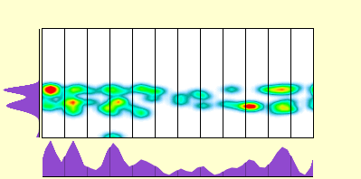 elevation plot