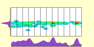 elevation plot