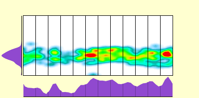 elevation plot