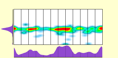 elevation plot