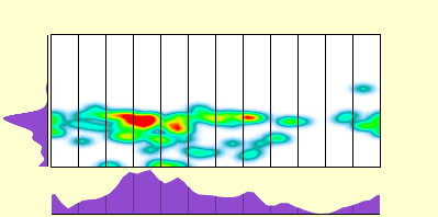 elevation plot