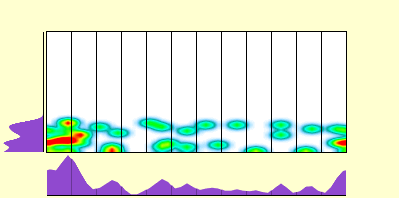 elevation plot