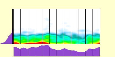 elevation plot