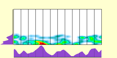 elevation plot
