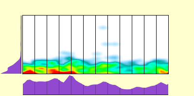 elevation plot