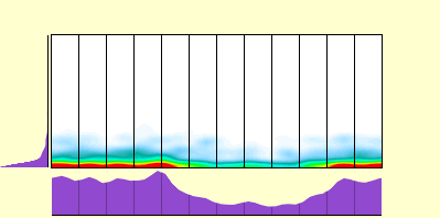 elevation plot