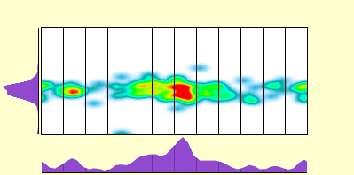 elevation plot
