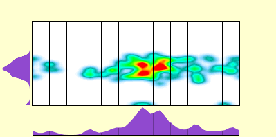 elevation plot