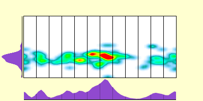 elevation plot
