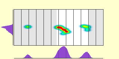 elevation plot