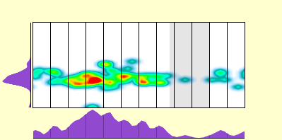 elevation plot
