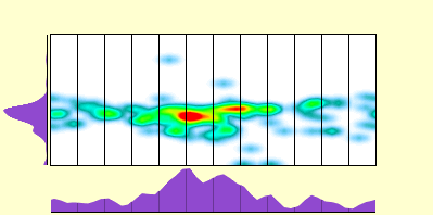 elevation plot