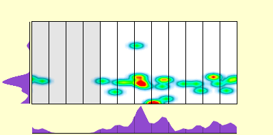 elevation plot