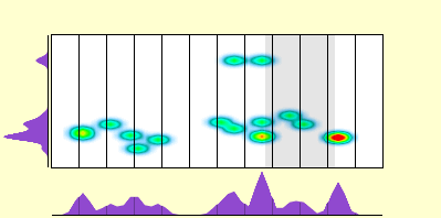 elevation plot