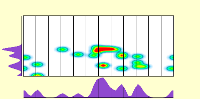 elevation plot