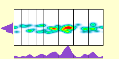 elevation plot