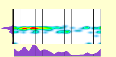 elevation plot