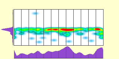 elevation plot